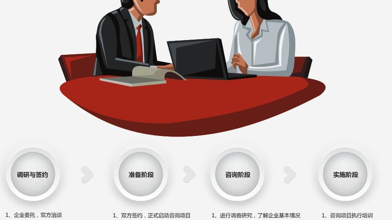 如何撰写一份高效的一页纸执行摘要**